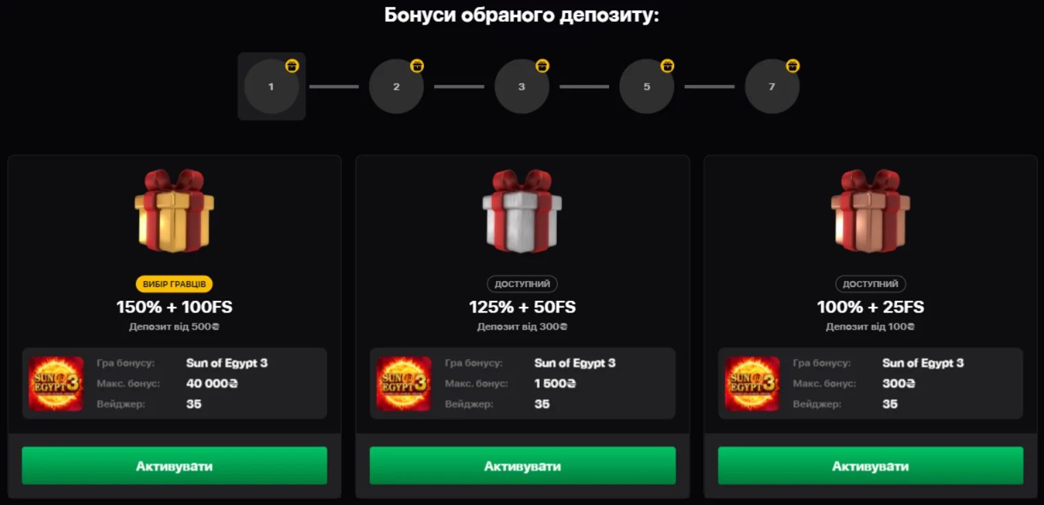 Привітальний Бонусний Пакет Slots City